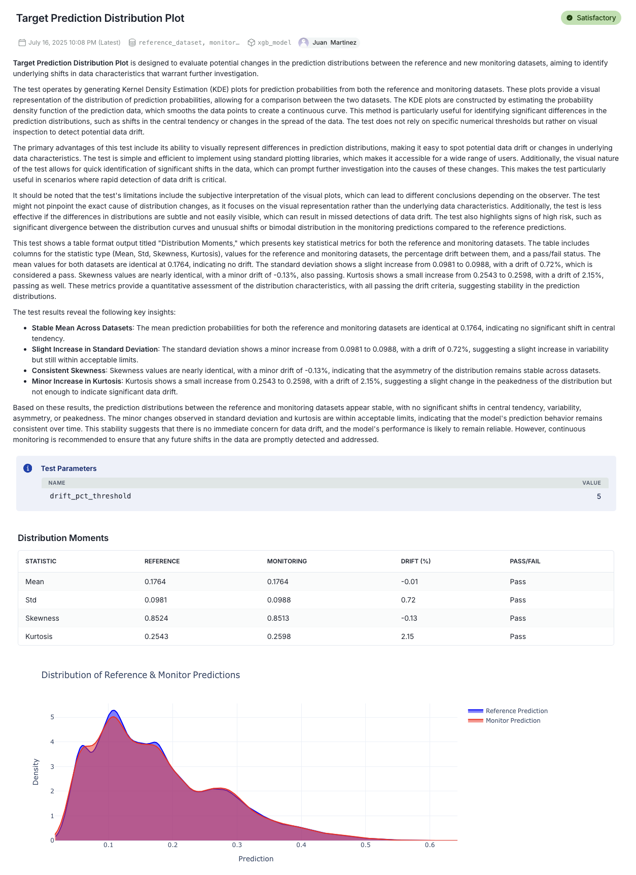 An image showing a target prediction distribution plot as explained in the text.